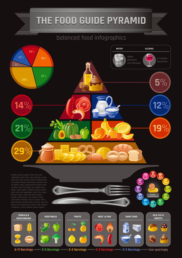 Balanced Food Pyramid Infographics Template Vector Free Download 600x850 Balanced Food Pyramid Infographics Template Vector Free Download
