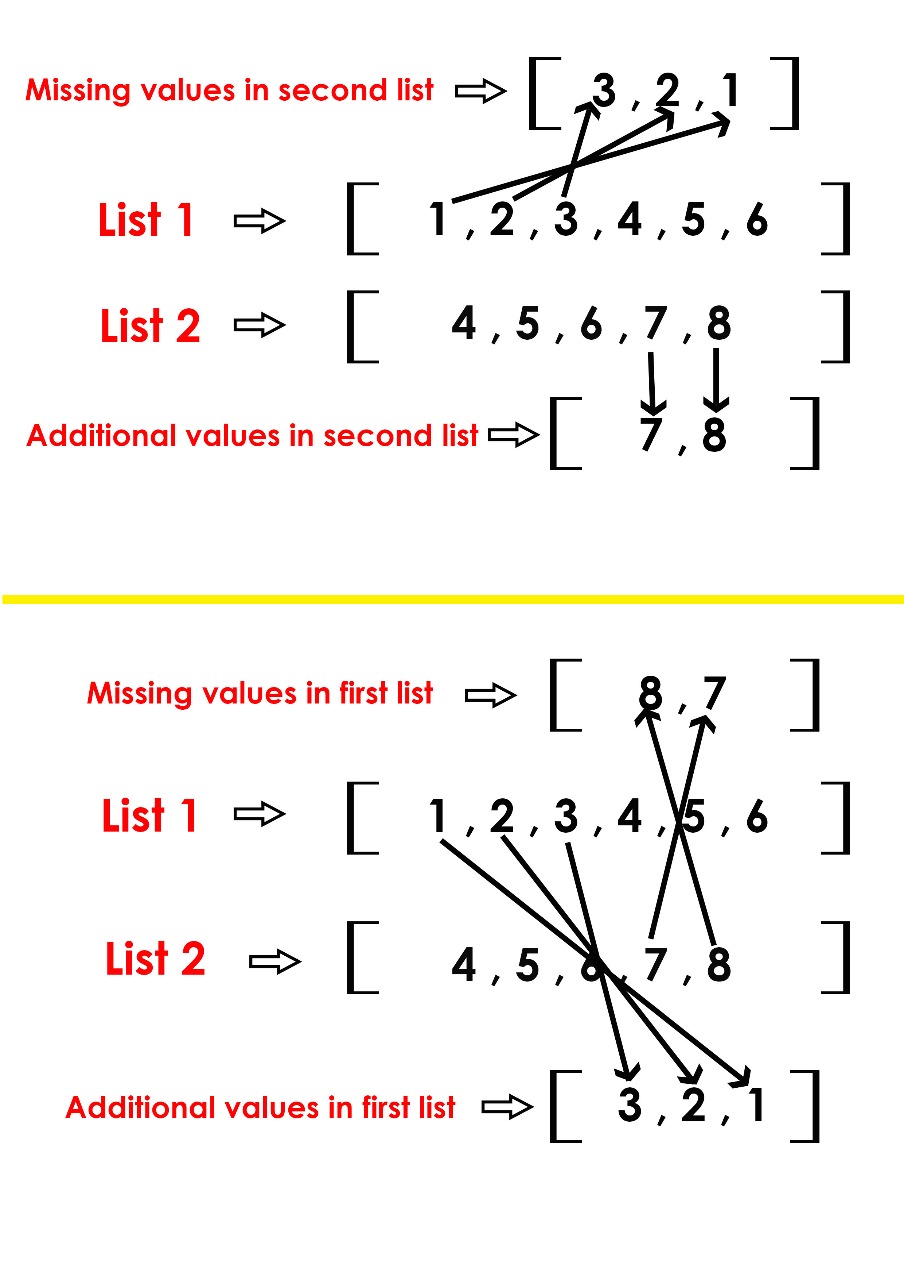 189-values-vector-images-at-vectorified
