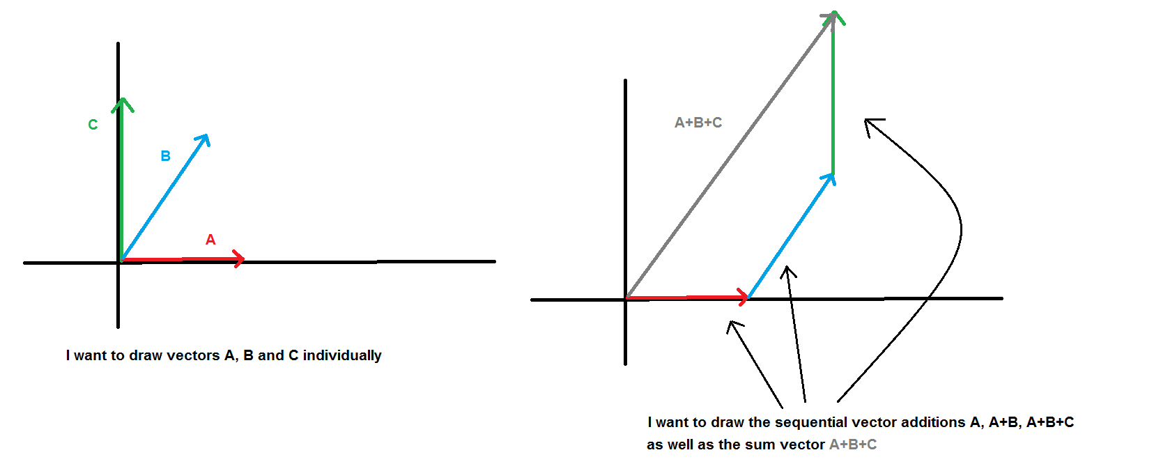 1679x666 Plotting Vector Addition