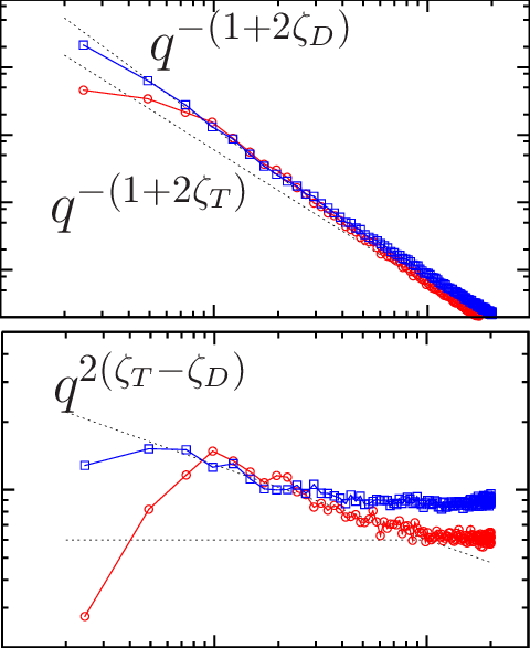 480x587 Color Online The Value Of The Wave Vector Qt Signaling
