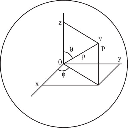 431x431 The Quantum Machine Entity P With Its Vector Representation V, Its