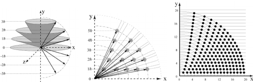 850x276 A Depiction Of The Allowed Quantum Angular Momentum