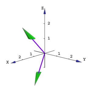 299x282 Como Establecer La Escala De Un Vector