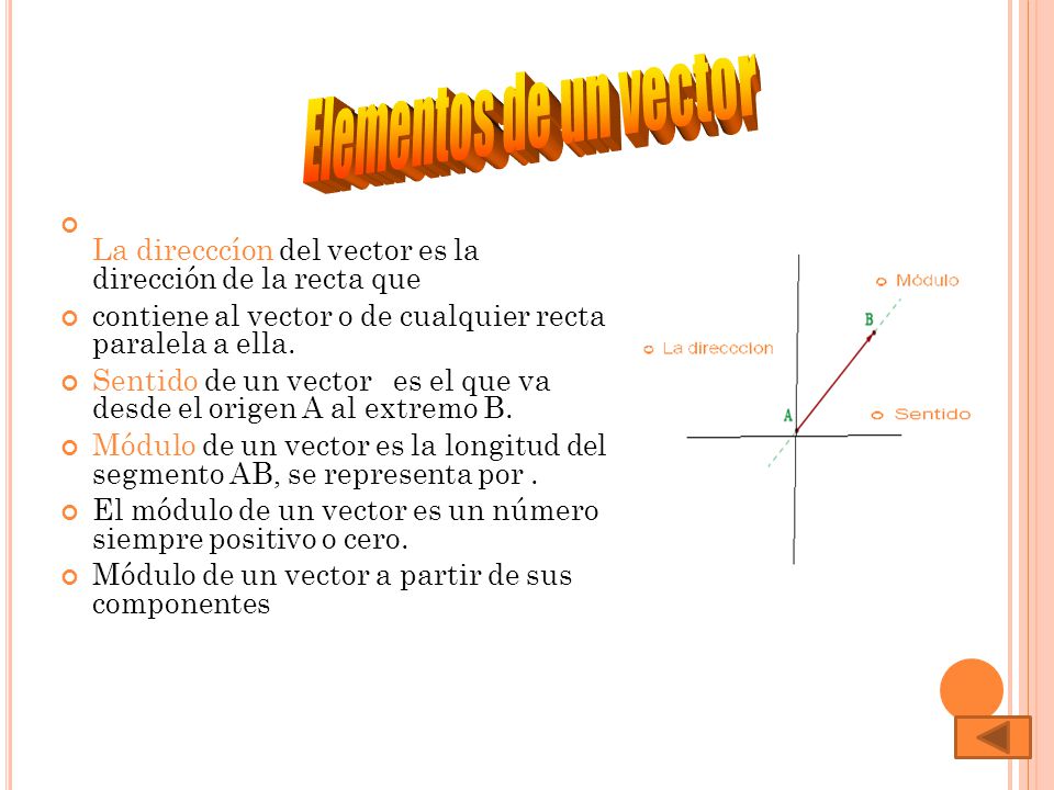 960x720 Vectores Conceptos Fundamentales Elementos De Un Vector