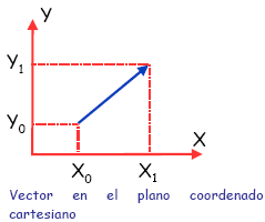 239x200 Vectores Vectores En