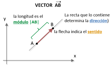 356x208 Ejemplos De Vectores