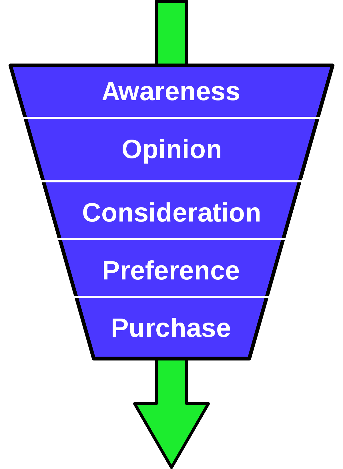 1200x1643 Purchase Funnel