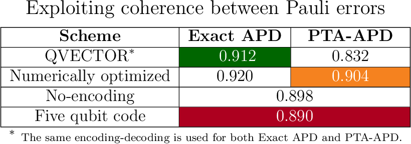 820x288 Pdf Qvector An Algorithm For Device Tailored Quantum Error