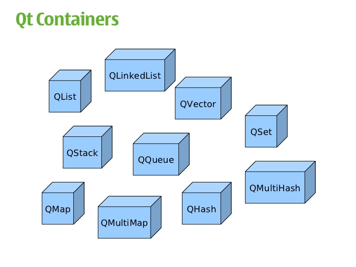 728x546 Qt Containers Qlinkedlist Qlist Qvector