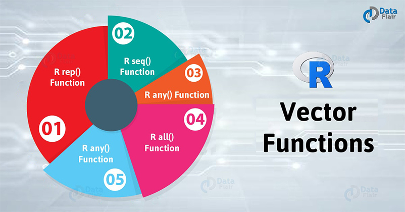R Vector Functions 802x420 R Vector Functions
