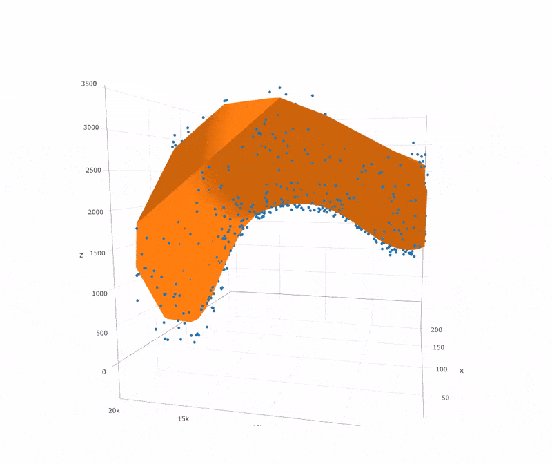 Support Vector Regression In R 800x672 Support Vector Regression In R