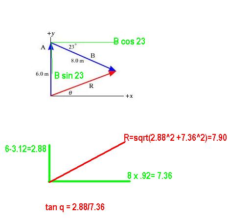 Vector Resolution And Addition Ask Physics 470x446 Vector Resolution And Addition Ask Physics
