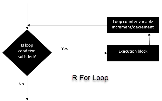 For Loop In R With Examples For List And Matrix 533x334 For Loop In R With Examples For List And Matrix