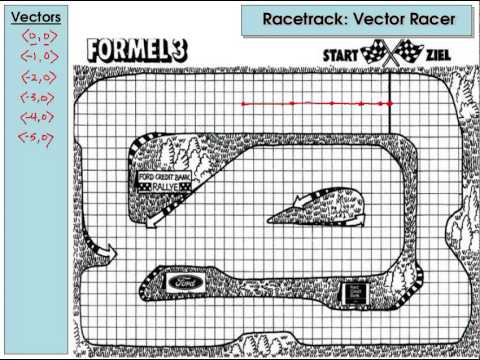 Vectors Racetrack Explanation 480x360 Vectors Racetrack Explanation