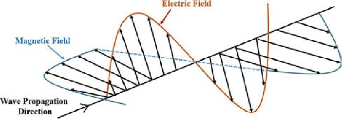 702x245 Electromagnetic Radiation Vector Download Scientific Diagram