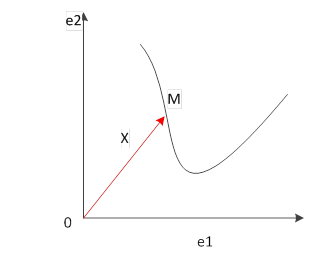 317x254 Defining An Object