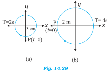 364x239 Figures Correspond To Two Circular Motions The Radius
