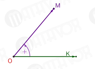 397x288 Mathvox Determining The Angle Of Rotation, Radius Vector