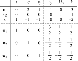 274x215 Radius Vector