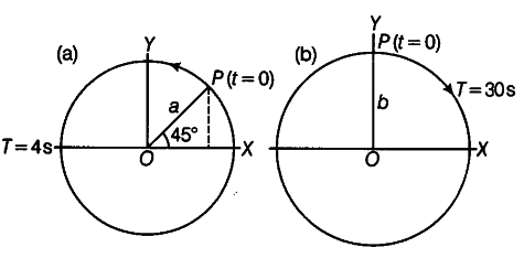 475x234 The Following Figures Depict Two Circular Motions