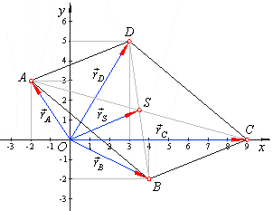 302x233 Vectors And A Coordinate System, Cartesian Vectors, Vectors
