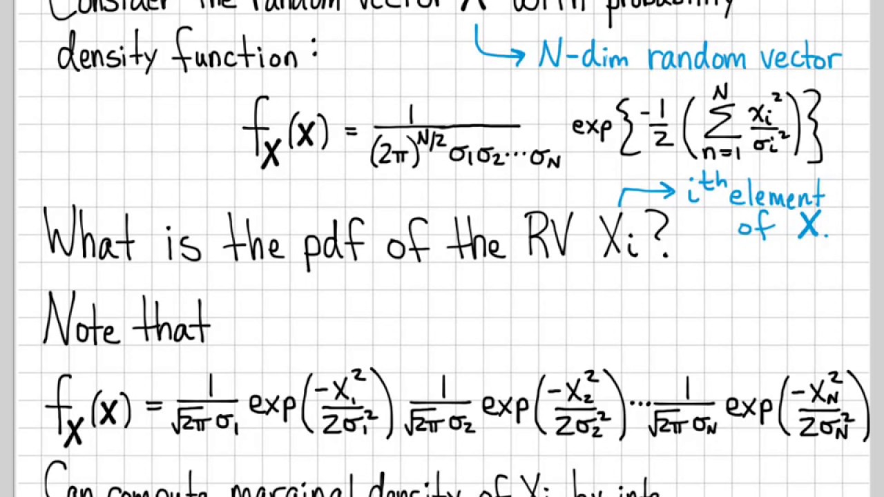 1280x720 Random Vector Probability Density Function