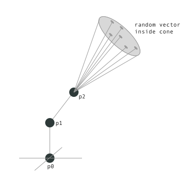 387x370 Random Vector Inside Cone