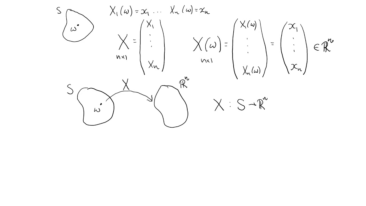 1280x720 Random Vectors