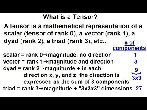 480x360 Calculus Tensors