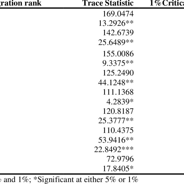 640x640 Cointegration Rank Of Vector Error Correction Model