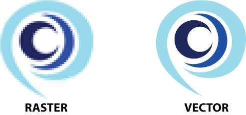 Raster And Vector Graphics at Vectorified.com | Collection of Raster ...