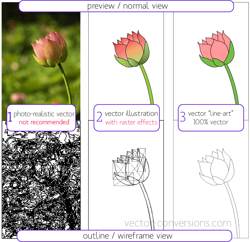 Raster And Vector Graphics at Vectorified.com | Collection of Raster ...