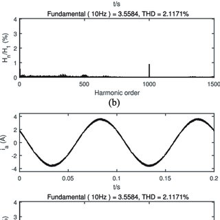 320x320 Simulated Optimal Voltage Vector And Its Optimal Duration When
