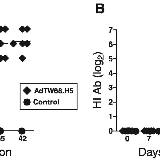 640x640 Serum Antibodies Induced