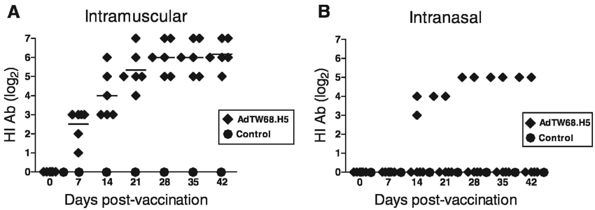 850x301 Serum Antibodies Induced