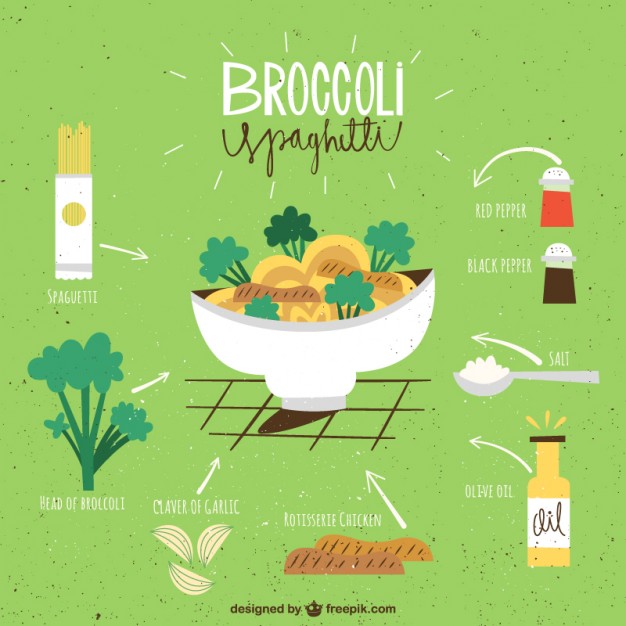 Broccoli Spaghetti Recipe Vector Free Download 626x626 Broccoli Spaghetti Recipe Vector Free Download