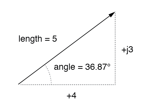 622x454 Polar Form And Rectangular Form Notation For Complex Numbers