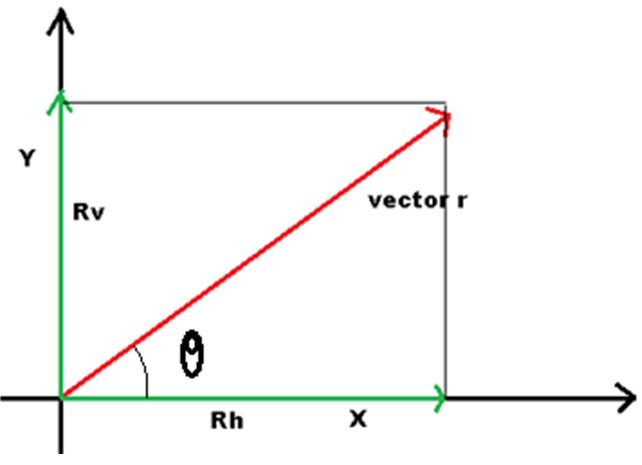 642x465 Resolution Of A Vector In A Plane