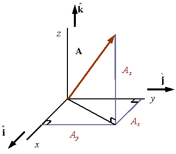 355x310 Vector Algebra