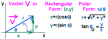369x135 Vector, Vector Addition, Components Of A Vector, Find A Resultant