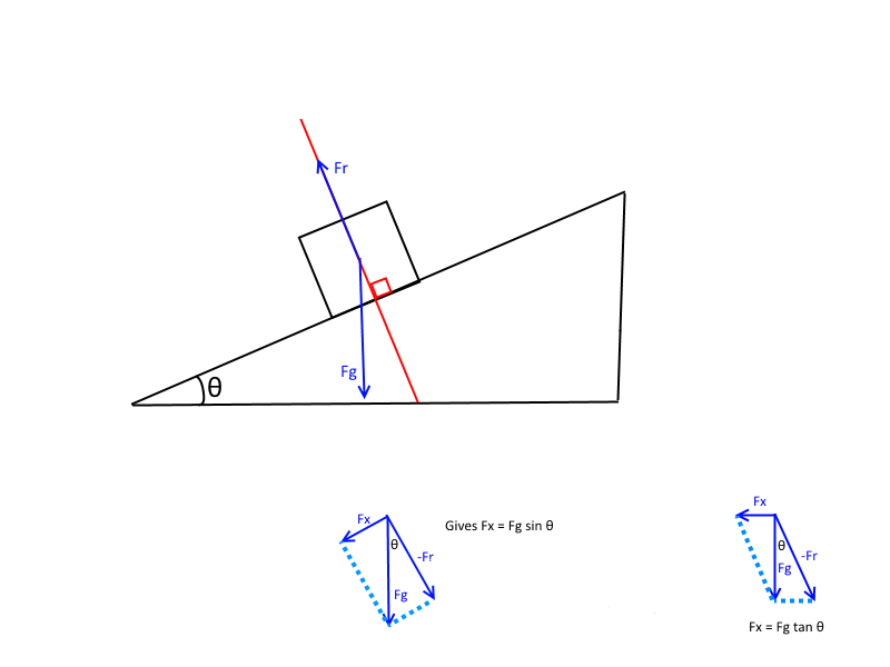 800x600 Can Forces On An Inclined Plane Be Considered With Non Rectangular