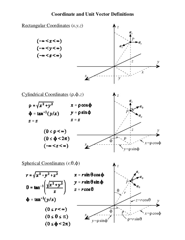 638x826 Coordinate And Unit Vector