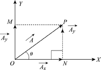 198x137 Definition Of Rectangular Components