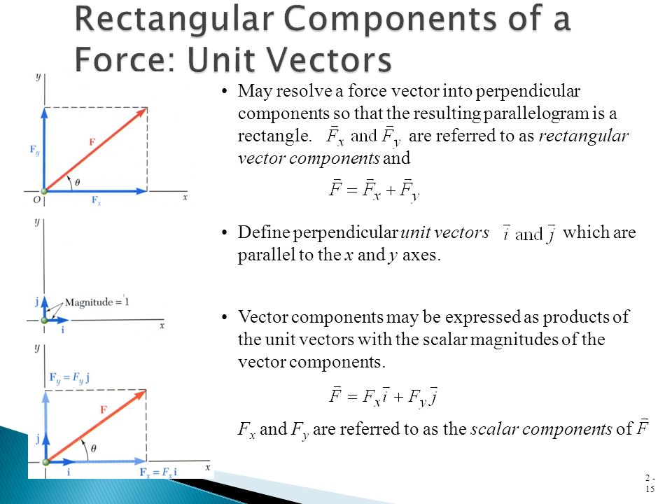 960x720 Force Vectors Gillis