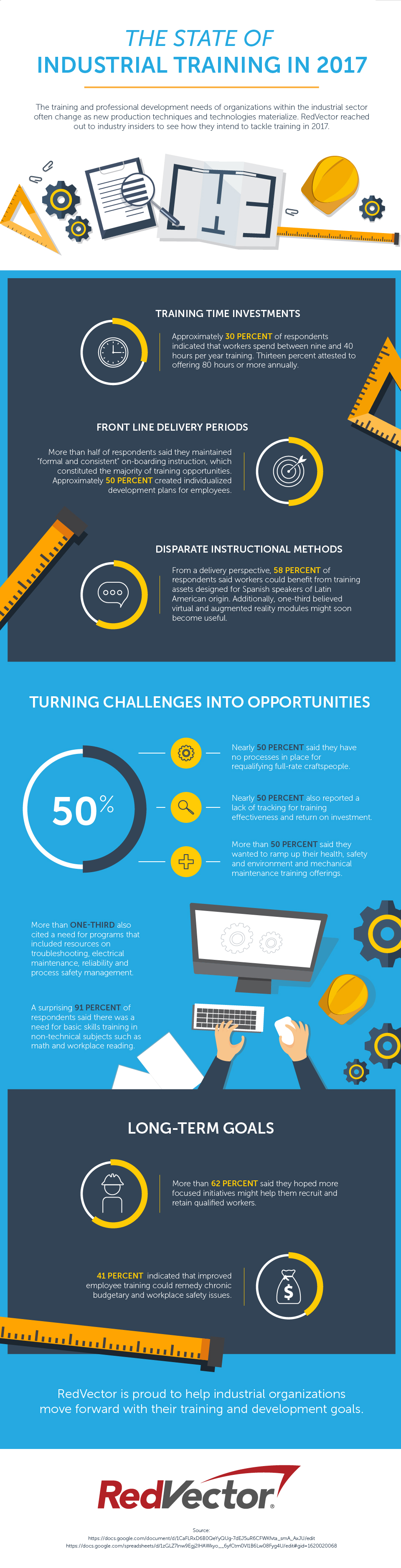 960x3754 Redvector The State Of Industrial Training In Red Vector