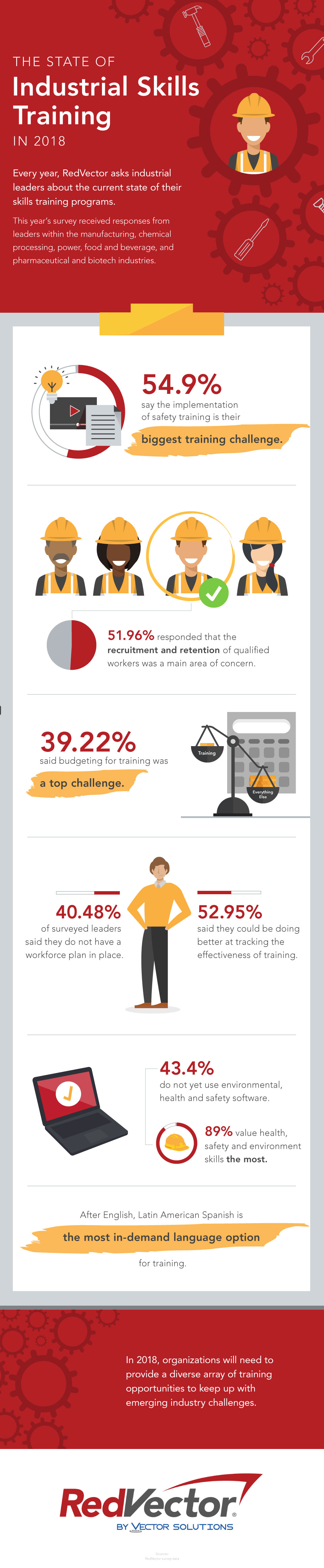960x4638 The State Of Industrial Skills Training In Red Vector