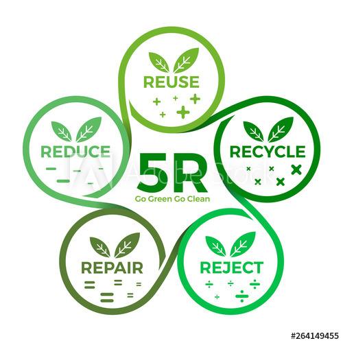 Reduce Reuse Recycle Logo Vector at Vectorified.com | Collection of