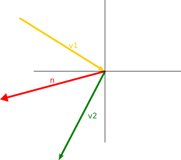 358x316 How To Get Reflection Vector Bocil Mania
