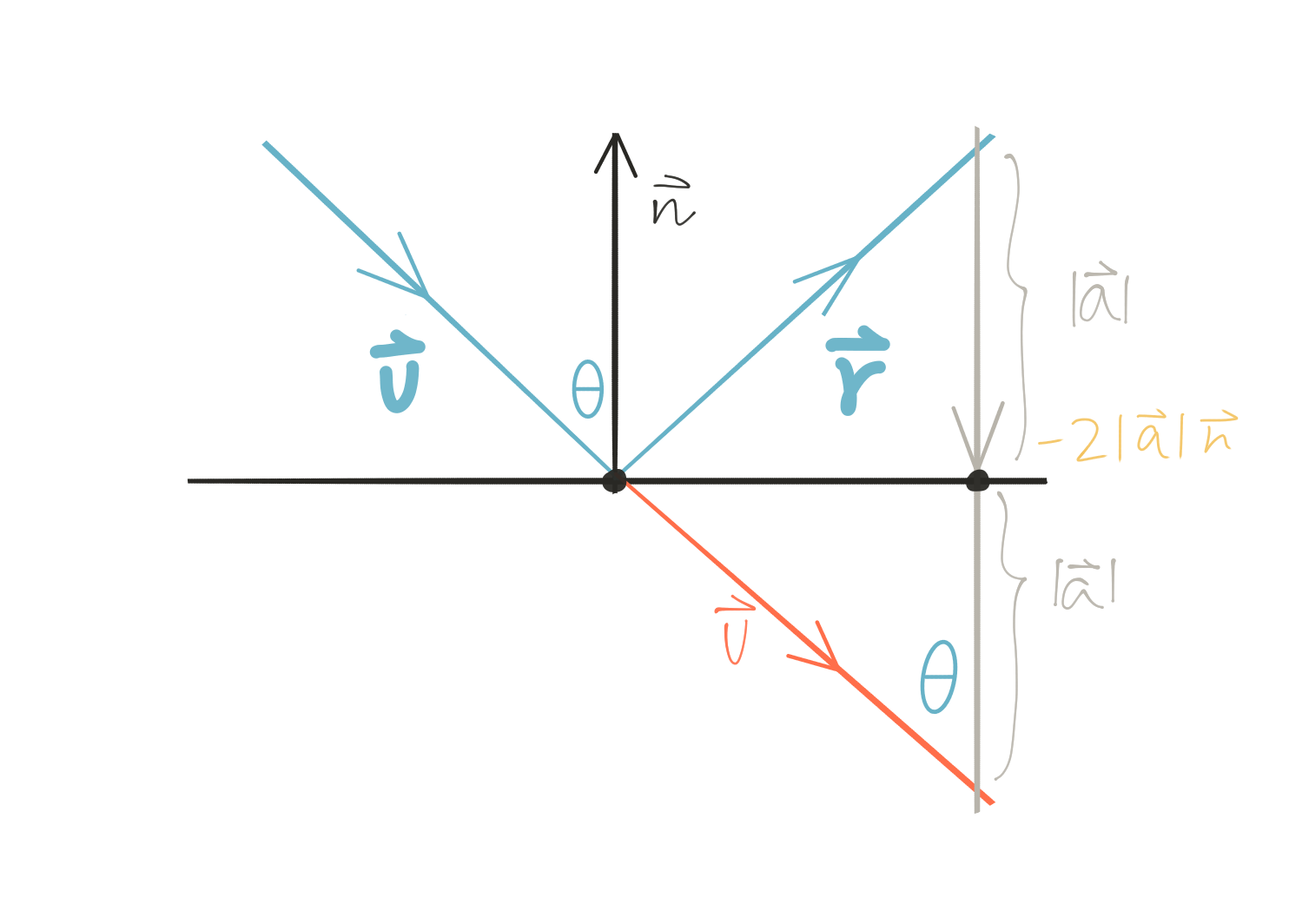 1484x1064 Raytracing
