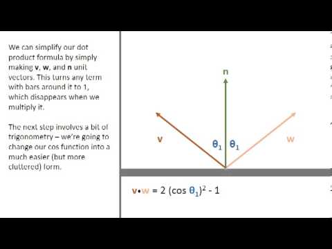 480x360 Specular Reflection Formula With Vectors